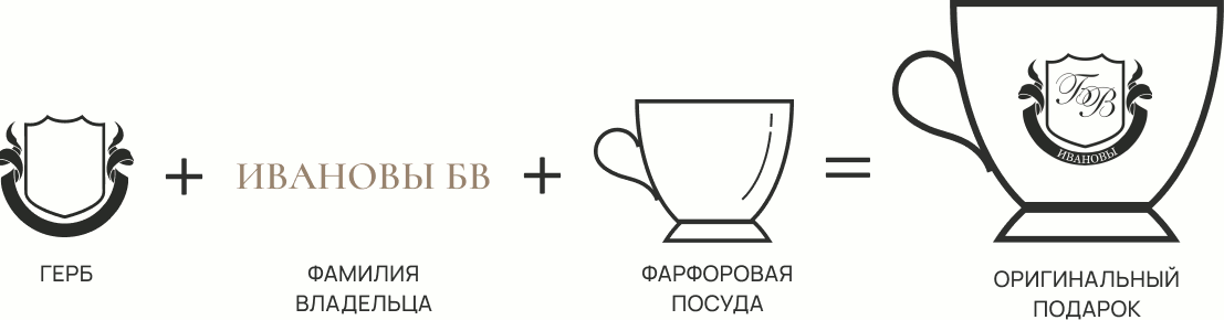 Фамильные Ценности: подарочный набор фамильной посуды с гербом в Москве